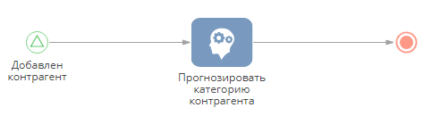 chapter_predicting_business_process_account_category.png